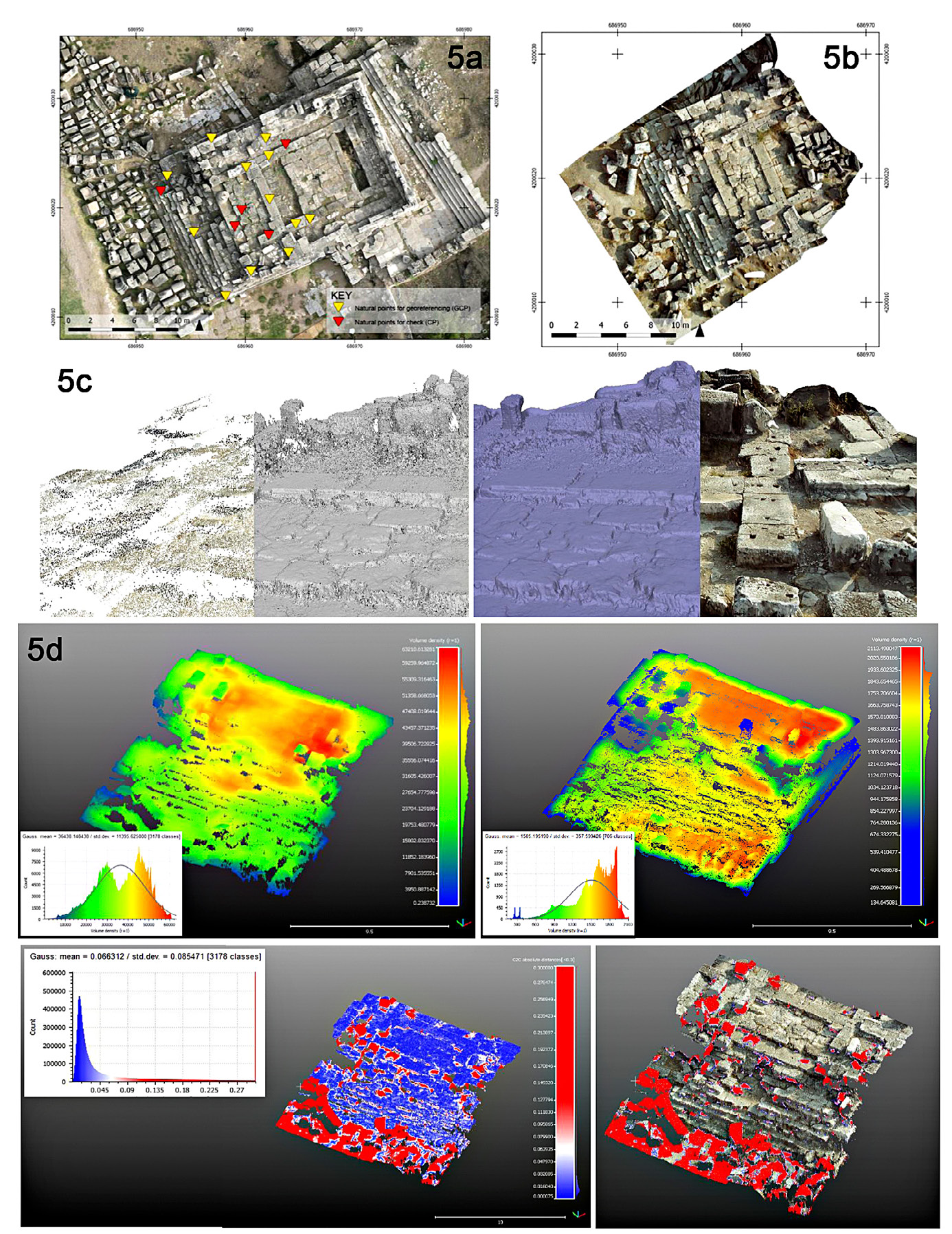 Fig. 5 – a) The Building A from 2015 acquisition by drone: orthoimage and extracted natural GCPs; b) The Building A from 2002 Rolleiflex acquisition: orthoimage; c) Views of point cloud densification (sx) and triangulated mesh (dx) with and without radiometric information, regarding the 3D model dated 2002 with Rolleiflex film camera acquisition; d) Investigation on density distribution of points clouds for (A-2002), mean density 36,400 pt/m³ (st.dev 11395), for (B-2015), mean density 1,500 pt/m³ (st.dev 358), and comparison between points clouds spatial geometry (mean discrepancy 0.06 m) and the mapping of changing areas.