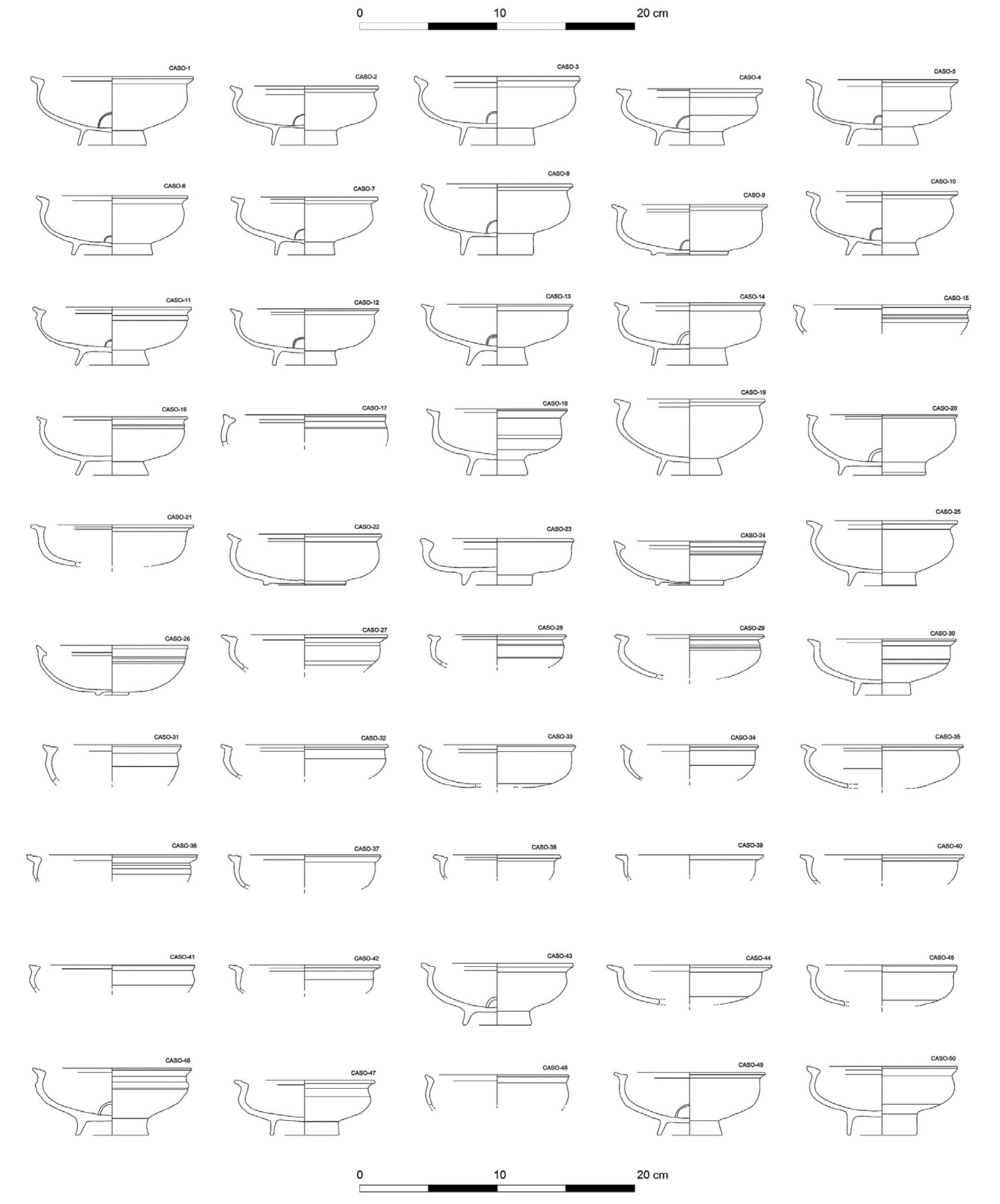 Fig. 3 – Rappresentazione grafica dei 50 casi presi in esame della forma Hayes 85.