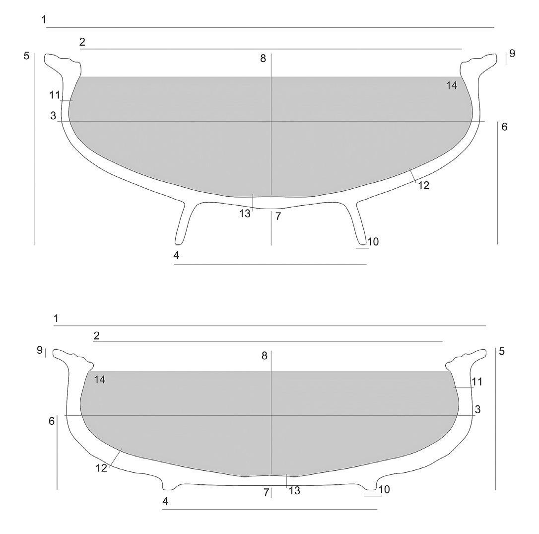 Fig. 4 – Variabili morfometriche utilizzate.