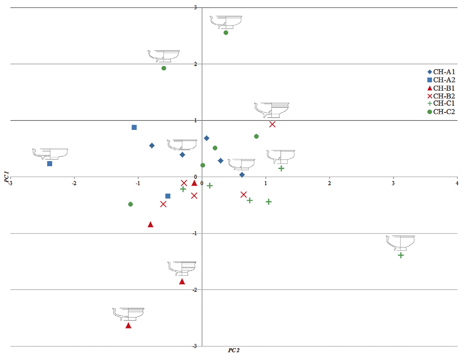 Fig. 6 – Grafico di dispersione che confronta i risultati della CA e della PCA.