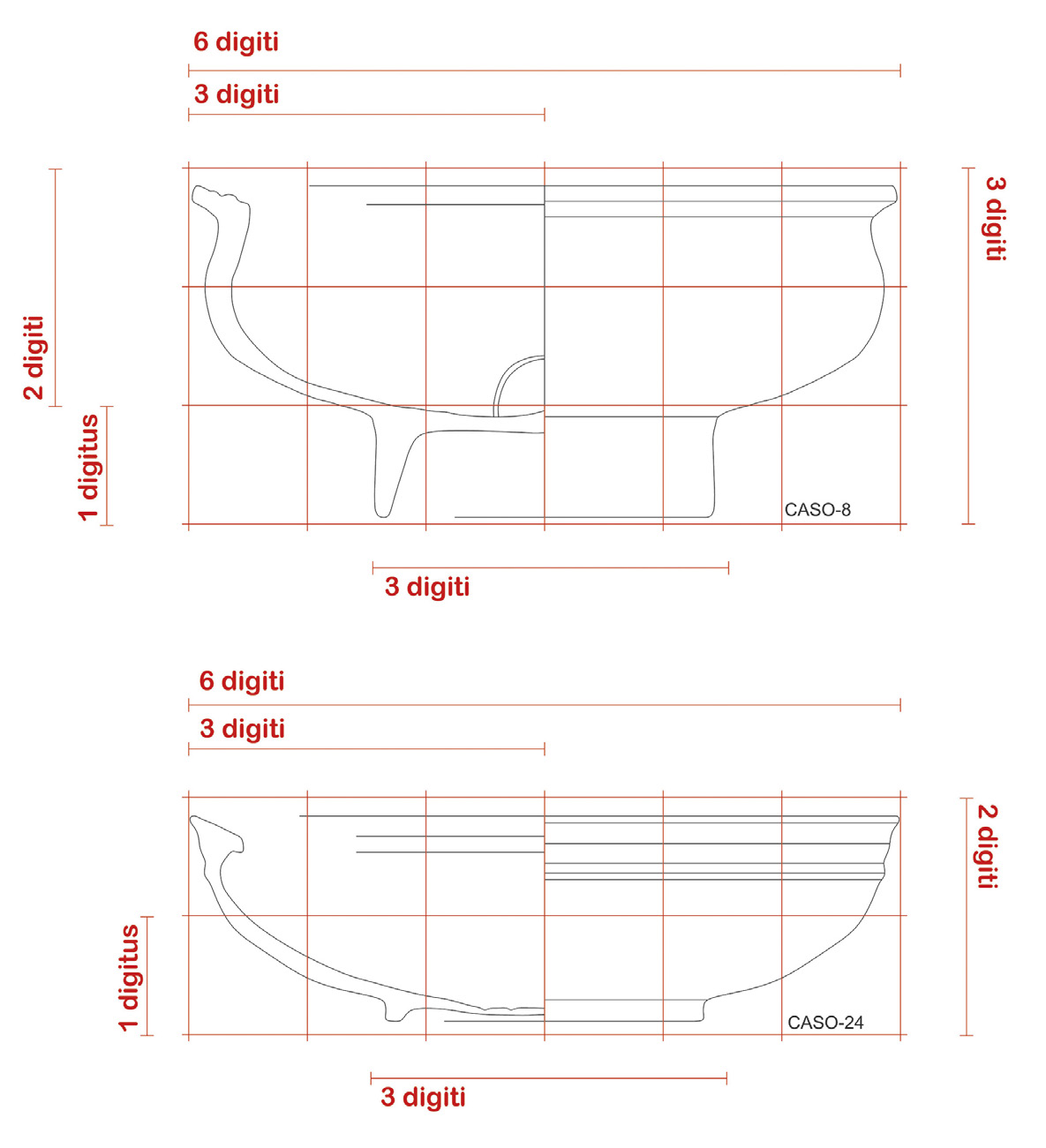 Fig. 9 – Due forme Hayes 85 rappresentate secondo una scala di digitus.