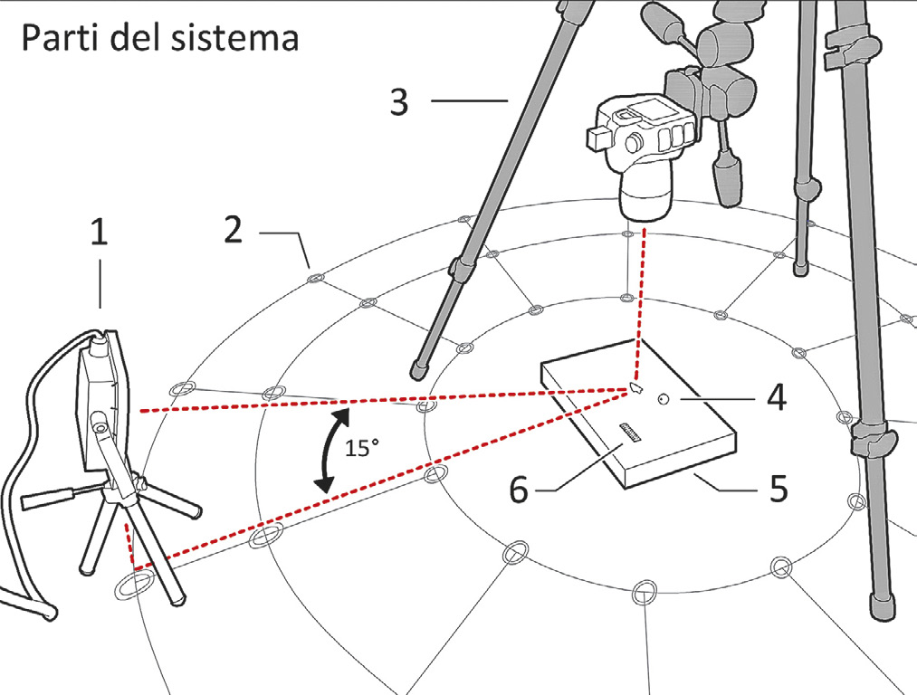 Fig. 1 – Schema che descrive un momento della fase di acquisizione dei dati (primo giro di foto con inclinazione della luce a 15°). Gli strumenti impiegati per lo svolgimento di questa attività: 1) apparecchio di illuminazione; 2) bollini adesivi; 3) treppiedi e fotocamera; 4) sfera riflettente; 5) piano in vetro; 6) metro pieghevole.