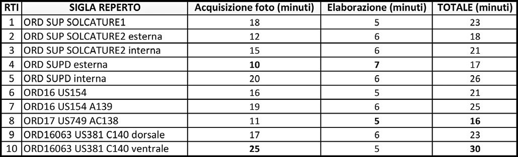 Fig. 5 – Confronto tra foto e immagine RTI. Parete con decorazione a tre segmenti di solcatura, media età del Bronzo (tra XVI e XIV secolo a.C.), abitato di via Ordiere, Solarolo (RA). Progetto RTI 2 (per un elenco dei progetti v. Fig. 4).