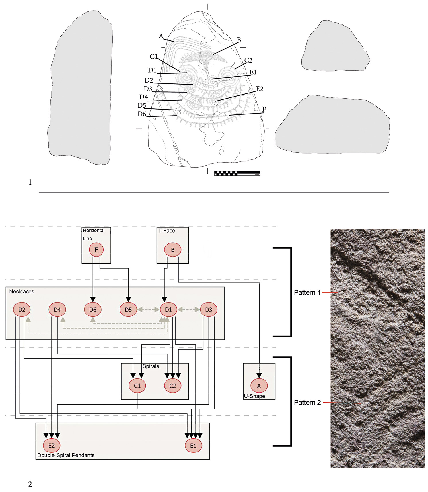 Fig. 7 – Pat n. 23: 1) Identification of the different types of figures on the monolith; 2) Harris matrix sequence of the engravings, cross-referenced with the two different pecking patterns.