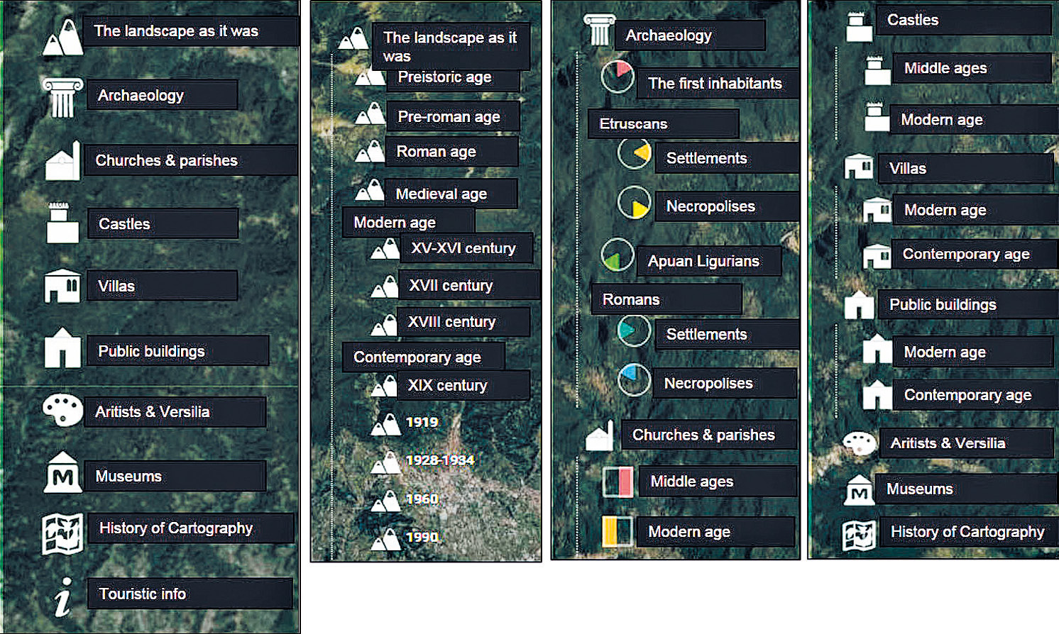 Fig. 3 – I livelli/temi del WebGIS, con i vari sottolivelli distinti cronologicamente.