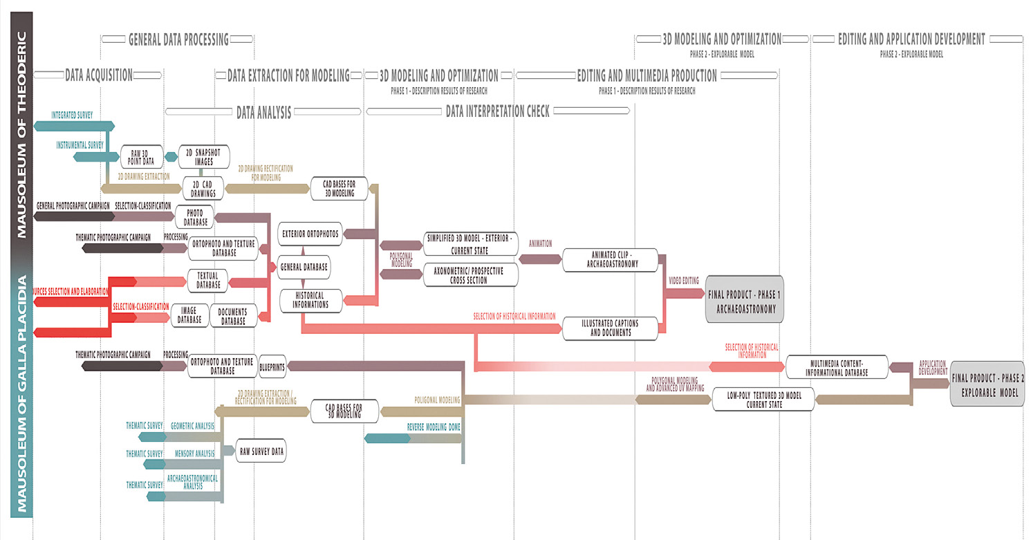 Fig. 1 – Schema del fusso di lavoro (immagine a cura di S. Iurilli, rielaborazione di M. Incerti).