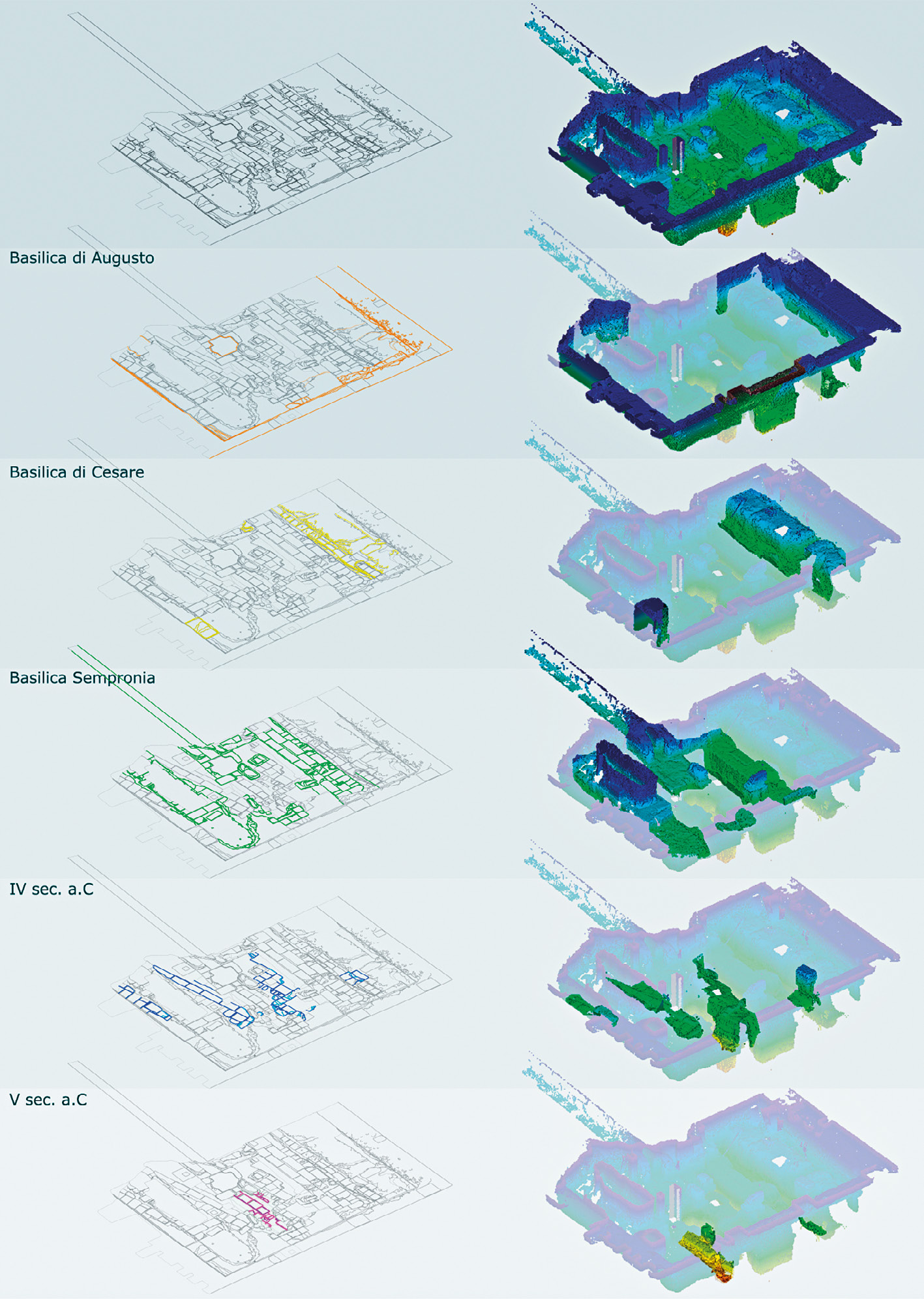 Fig. 7 – Segmentazione dei modelli 2D (sinistra) e 3D (destra) secondo le fasi stratigrafiche del saggio orientale.