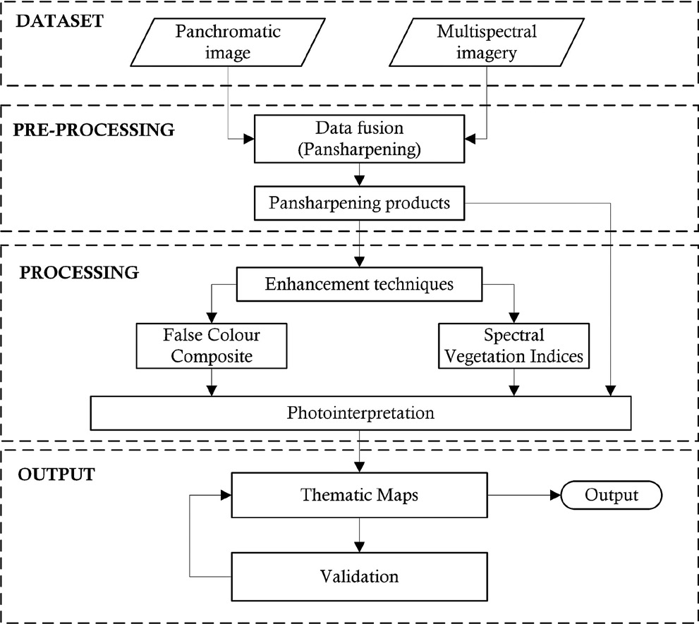 Fig. 2 – Flowchart of the procedure adopted for the identification of superficial anomalies.