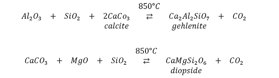 Fig. 4 – Le trasformazioni in cottura di materiali calcarei.