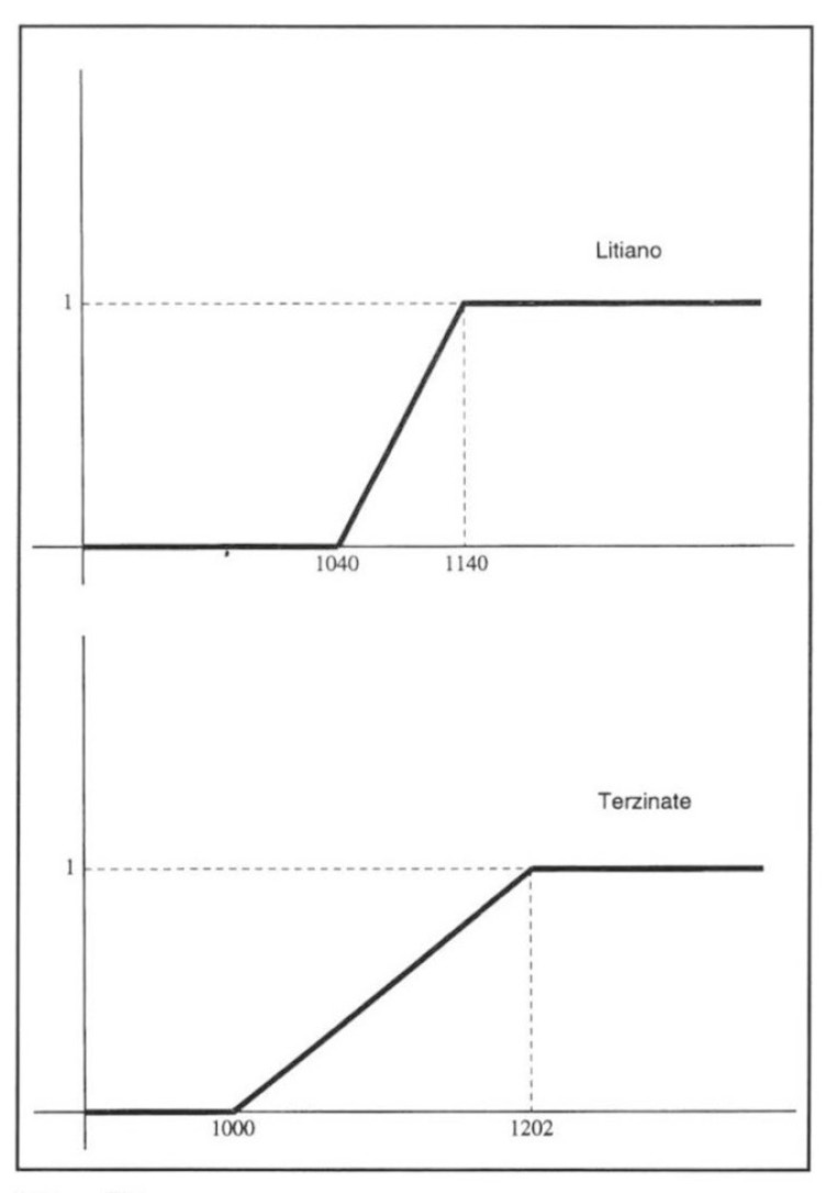 Fig. 12