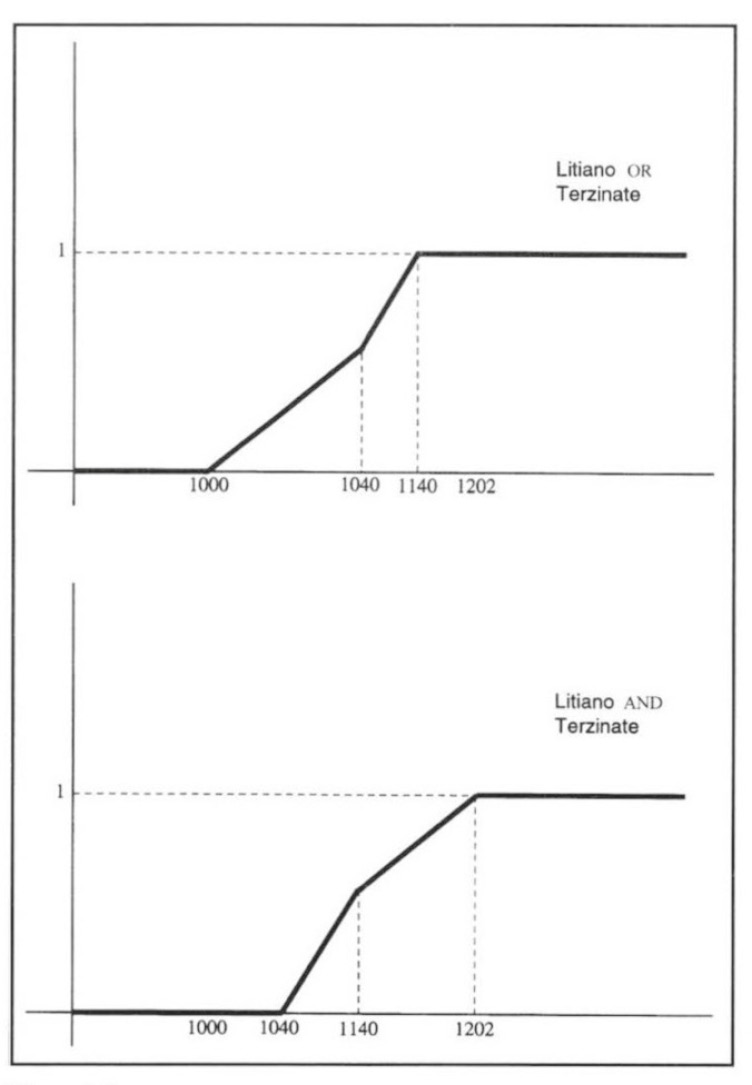 Fig. 13