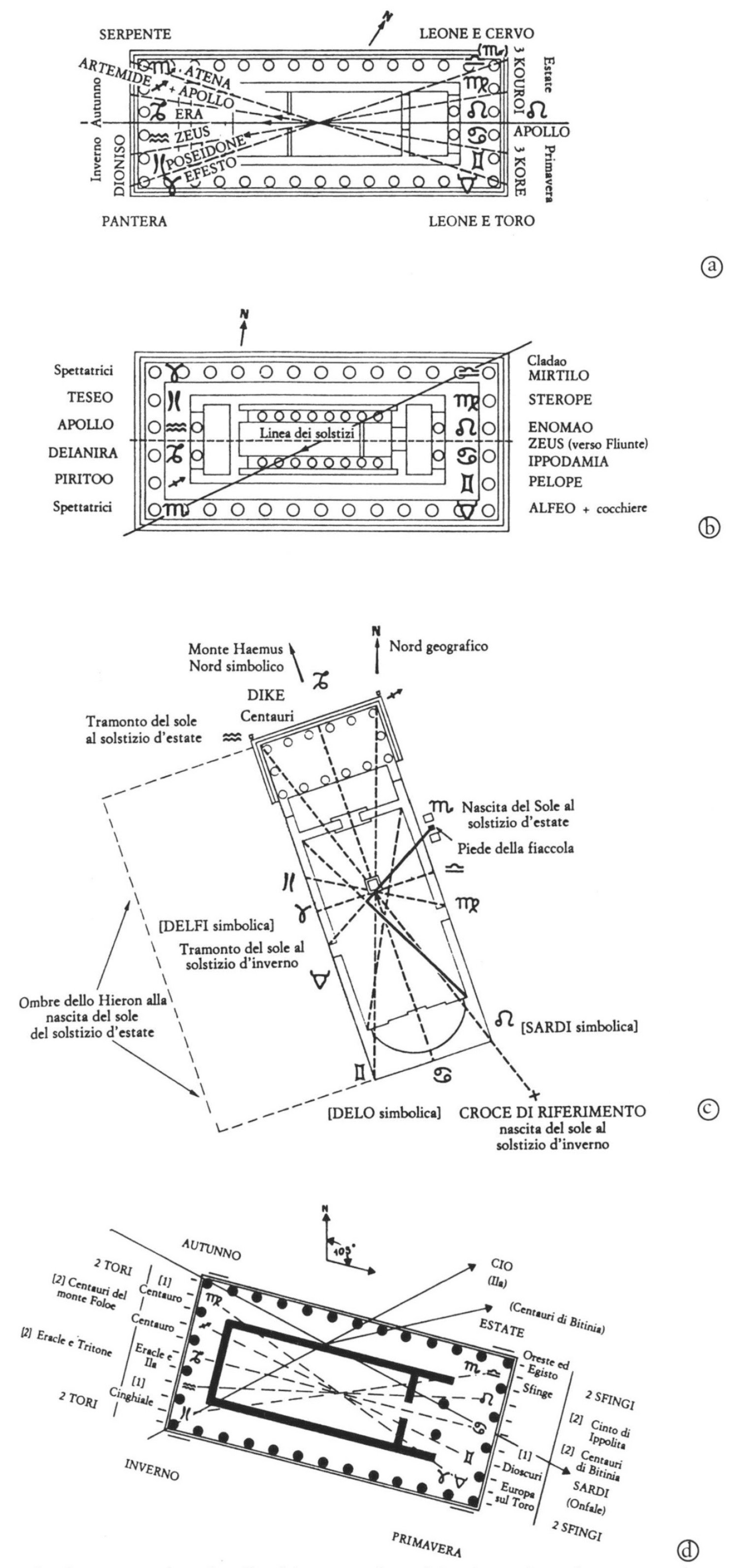 Fig. 1, a-d – Some examples of zodiacal interpretation of the decoration of metopes and pediments in a few Greek temples (figures borrowed from Richer 1989, see text). Considering every temple asthecentre ofanazimuthal frame of reference, every azimuth was associated with a zodiacal sign, that was related to some God according to the mythological standards ofthattime. Topto bottom: Delphi (temple of Apollo); Olympia (temple of Zeus); Samotracia (Hieron); and temple of Assus (Troas).