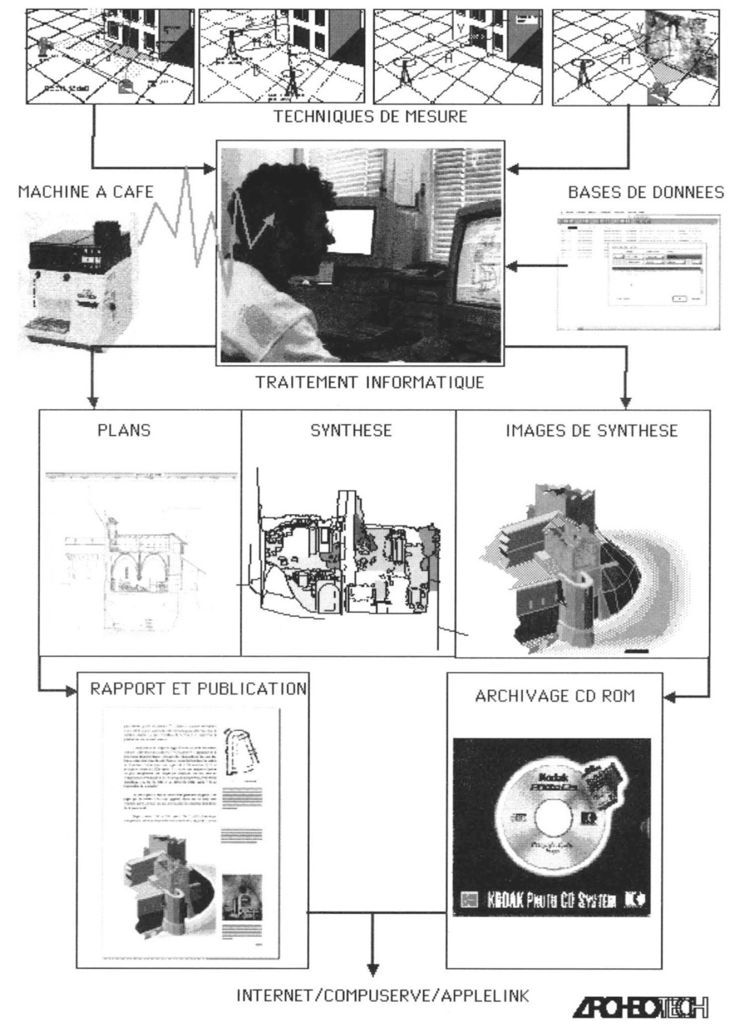 Fig. 1 – Organisation générale du systéme HYPERSION (Archéotech SA).