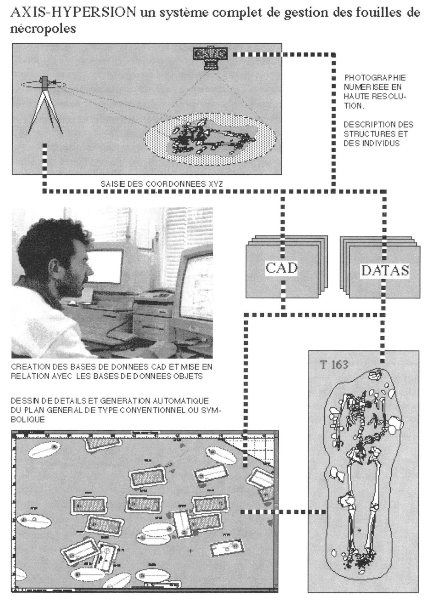 Fig. 3 – Schéma général de la procédure de relevé et de documentation pour la fouille archéologique (Archéotech SA – Archéodunum SA).