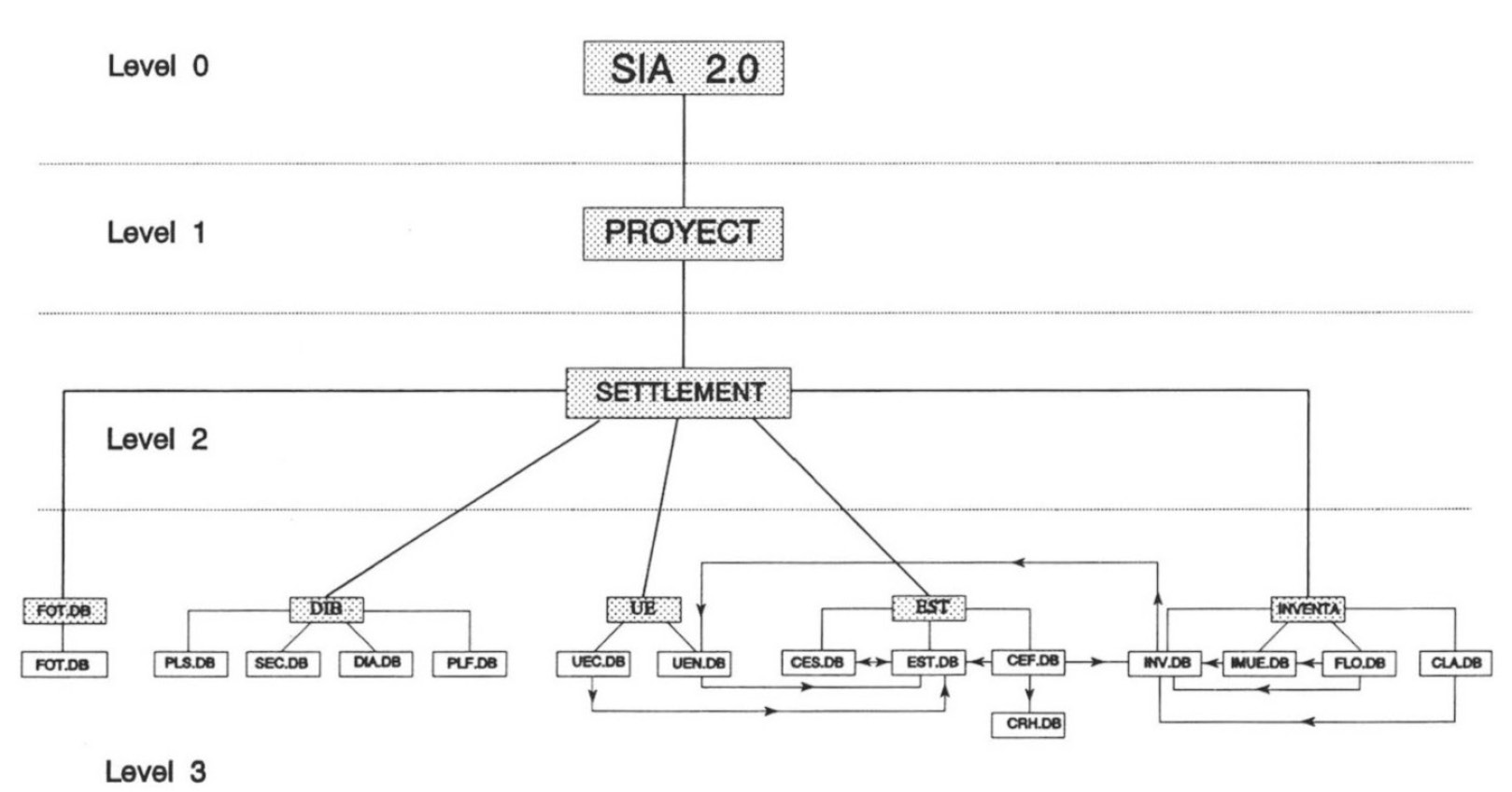 Fig. 5 — Directories and files computer structure.