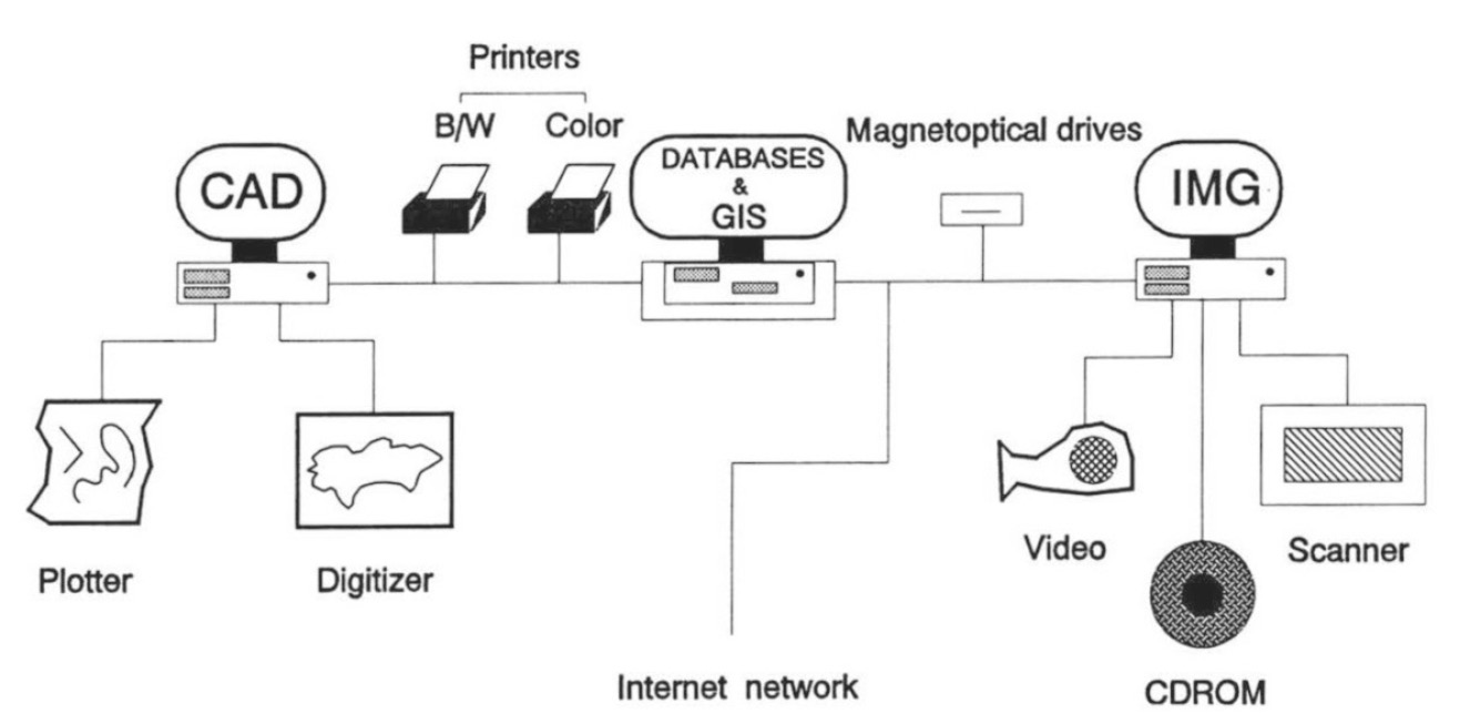 Fig. 6 – Hardware organization: workstations, personal computers and peripherals.