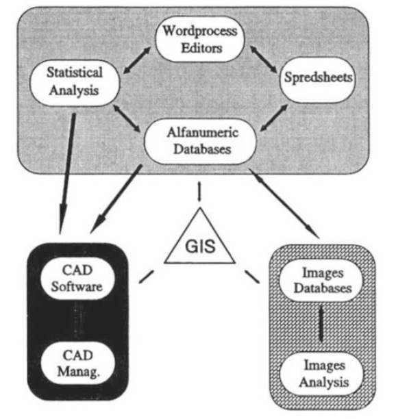 Fig. 7 – General sofware scheme.