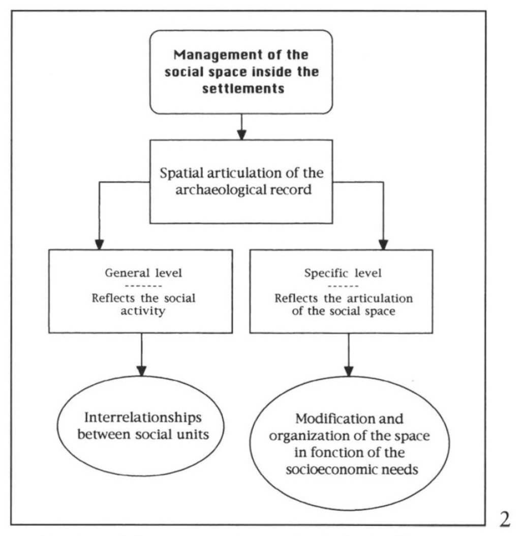 Fig. 1 – The major steps in the application of the quantitative methods, basically statistics, in the archaeological research.