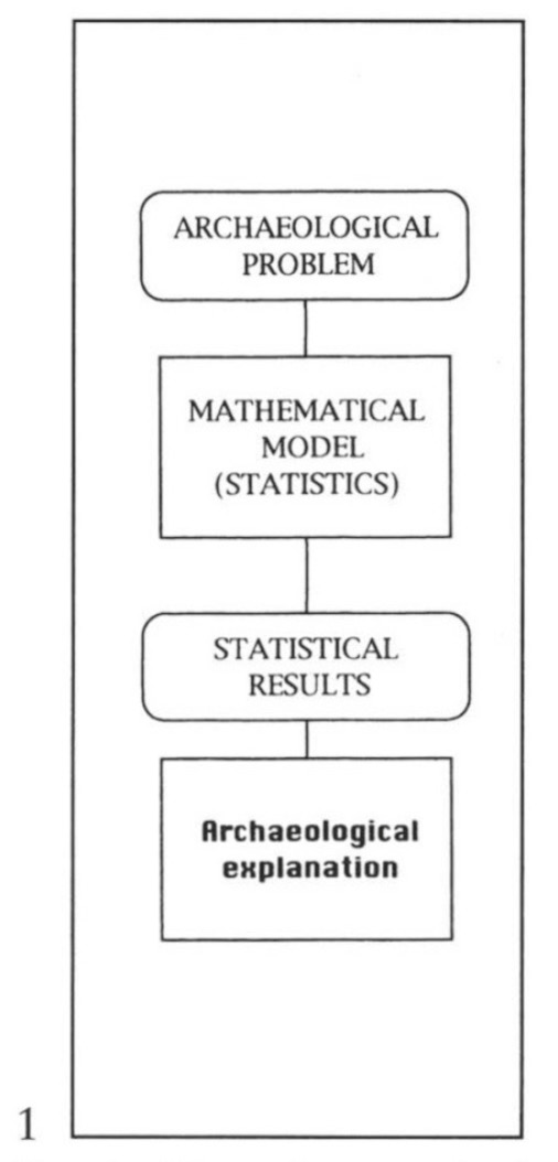 Fig. 2 – Thediagram include the most important features included in the concept of the management of the social space.