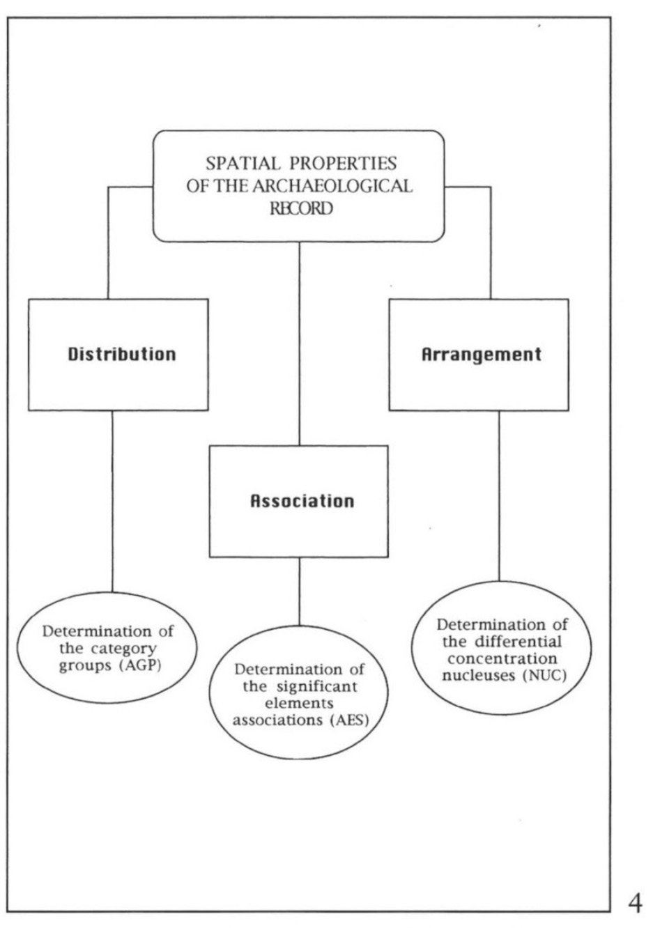 Fig. 3 – The grafic shows the main aspects of the operational design of the ANITES methodology.