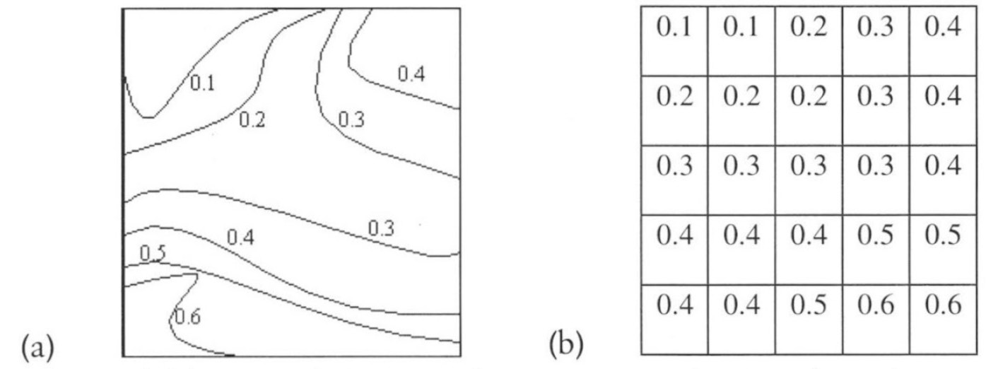 Fig. 1 – Probability maps of ASL expressed on a continuous space (a), and on a discrete space (b).