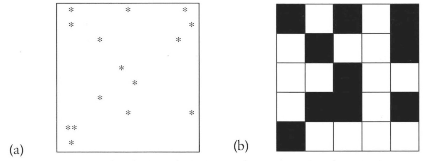 Fig. 2 – Continuous distribution of ASL in a study area (a) and its discretized version on a 5-by-5 quadrat grid (b).