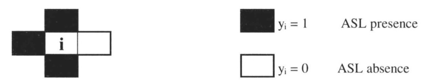 Fig. 4 – Distribution of ASL Presence/Absence in the neighbourhood of site i.