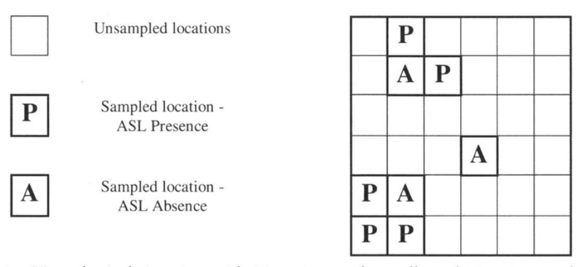 Fig. 5 – Hypothetical situation with M = 36 quadrat cells and N = 8 sampled locations.