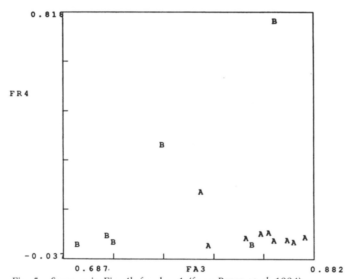 Fig. 5 – Same as in Fig. 4b for d = 1 (from Bietti et al. 1994).