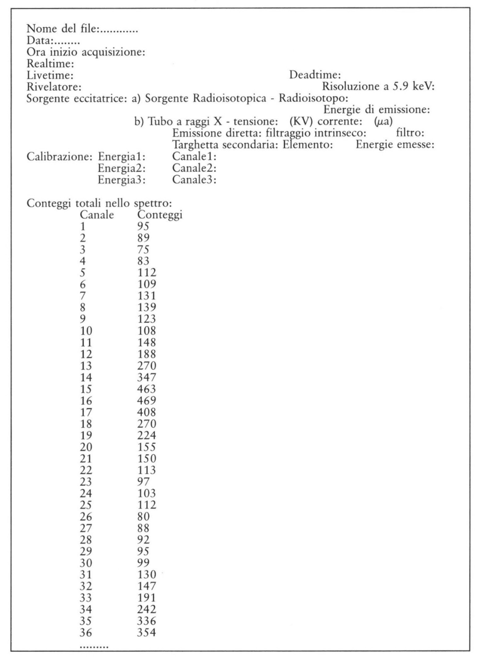 Fig. 4 – Parte iniziale di un file contenente uno spettro.