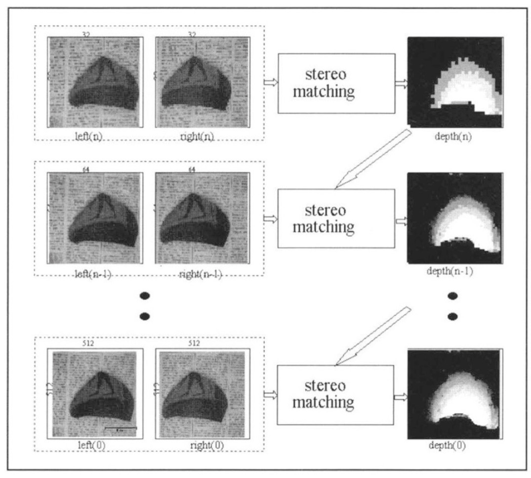 Fig. 5 – Hierarchical matching algorithm.