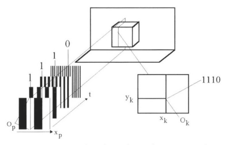 Fig.10 – Gray level images of the first 6 out of 9 stripe patterns.