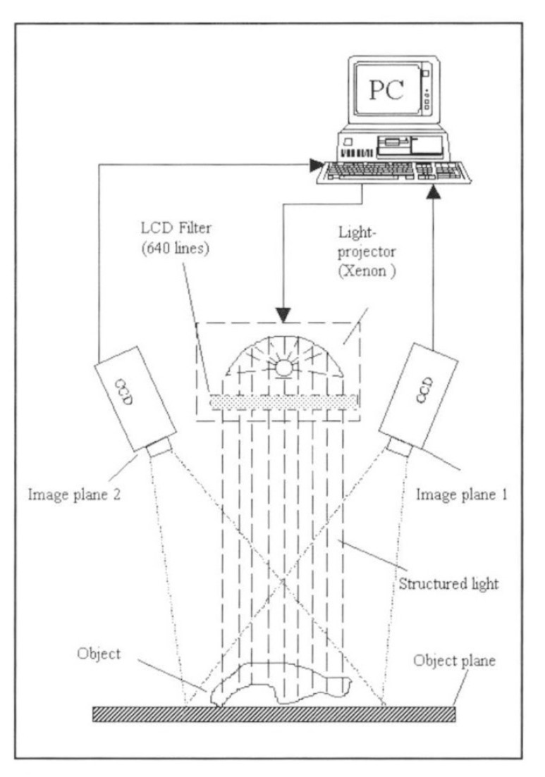 Fig.13 – Fusion ofstereo and structured light.