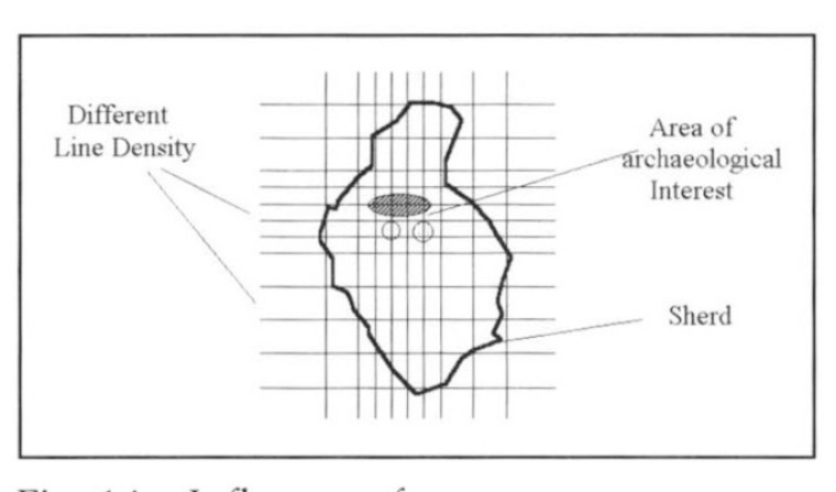 Fig. 14 – Influence of stereo.