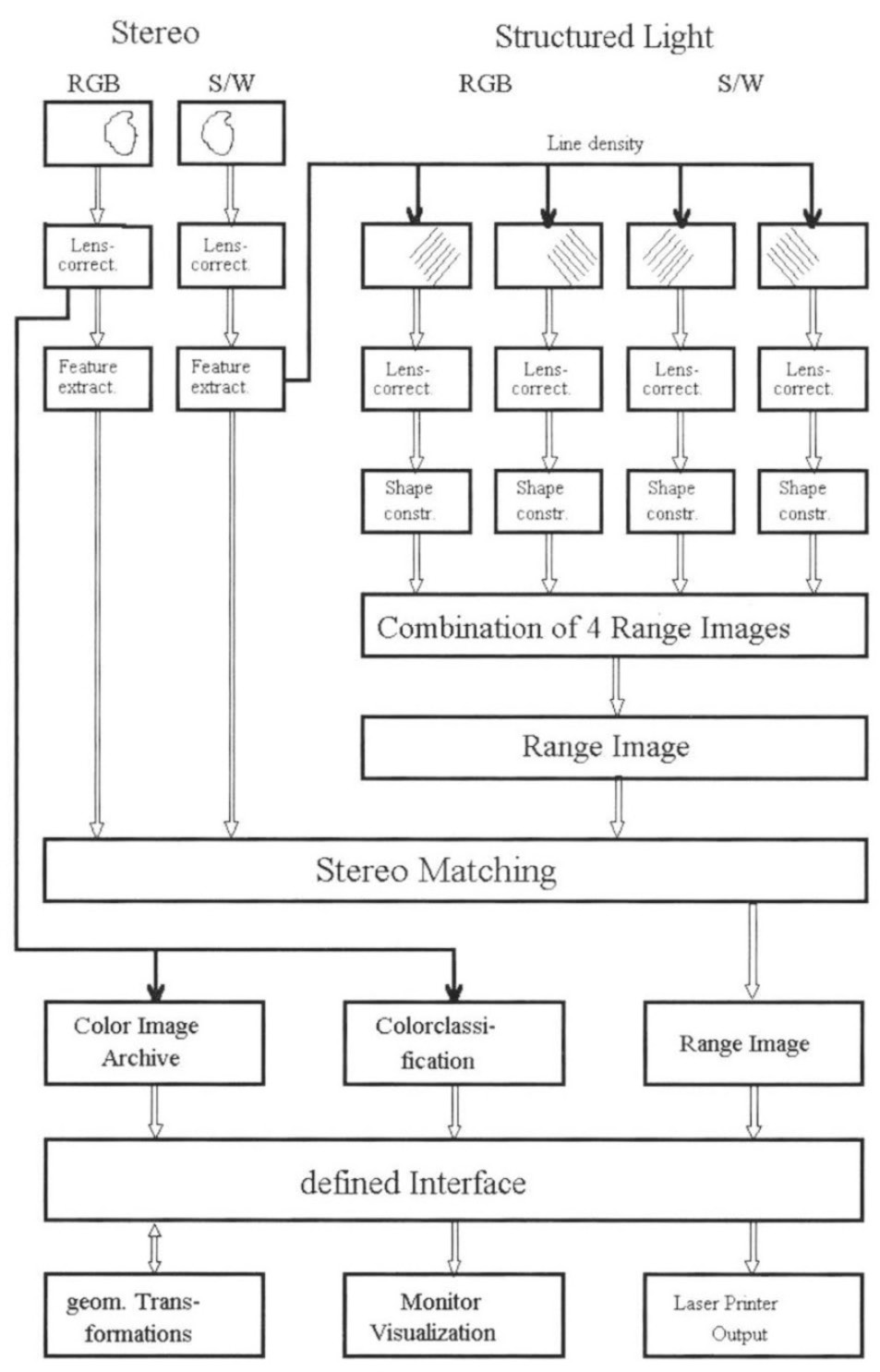 Fig. 16 – Schematic working process.