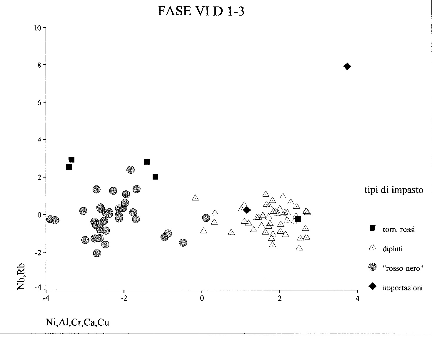 Fig. 14 – Plot dei valori della discriminante per la fase VID.