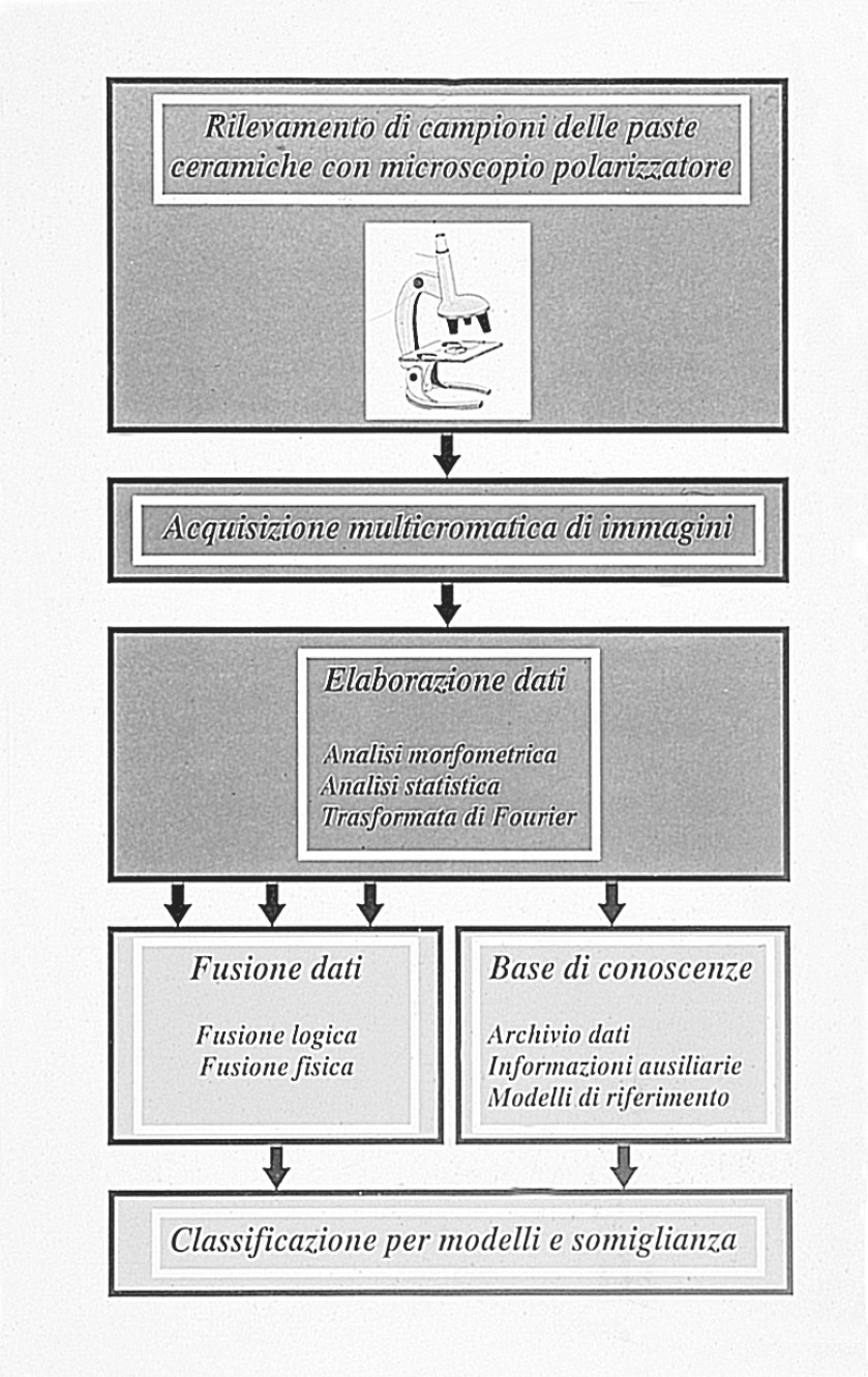 Fig. 12 – Schema a blocchi della procedura elaborativa per l’analisi di immagini delle paste ceramiche.