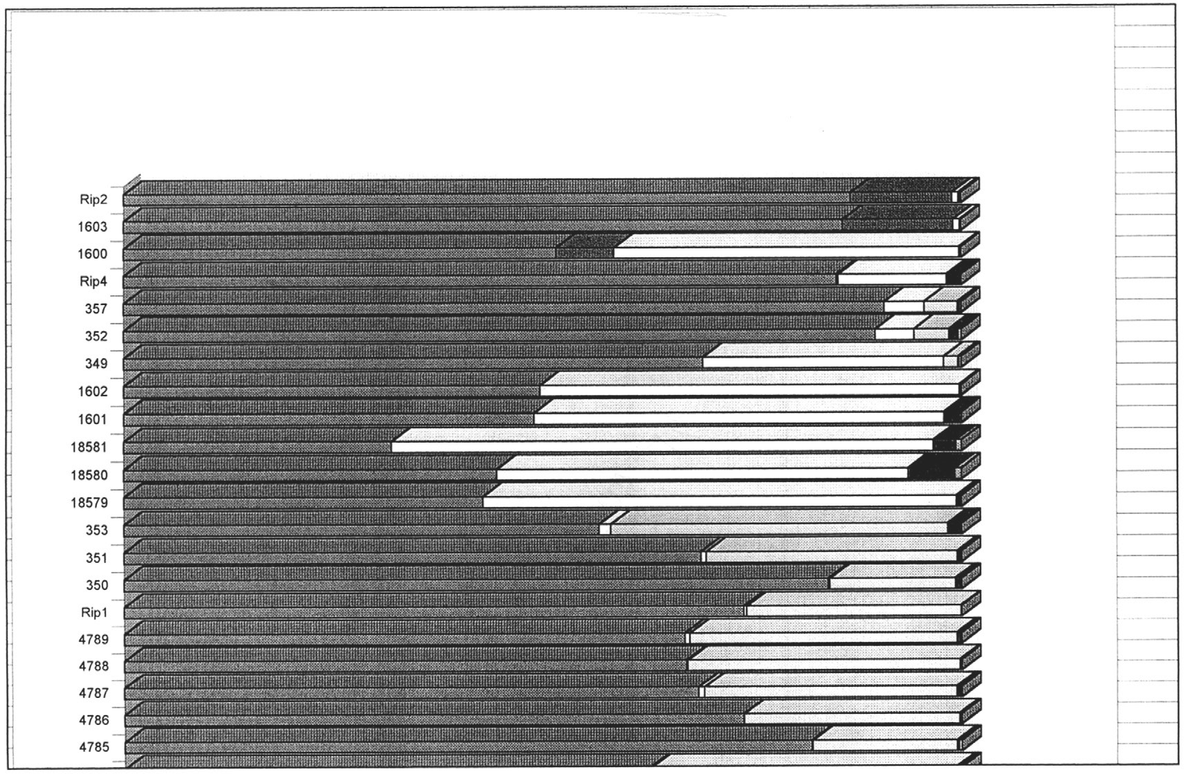 Fig. 10 - Grafico relativo ai risultati delle analisi chimiche effettuate sulla composizione dei lingotti metallici dell'Etruria padana