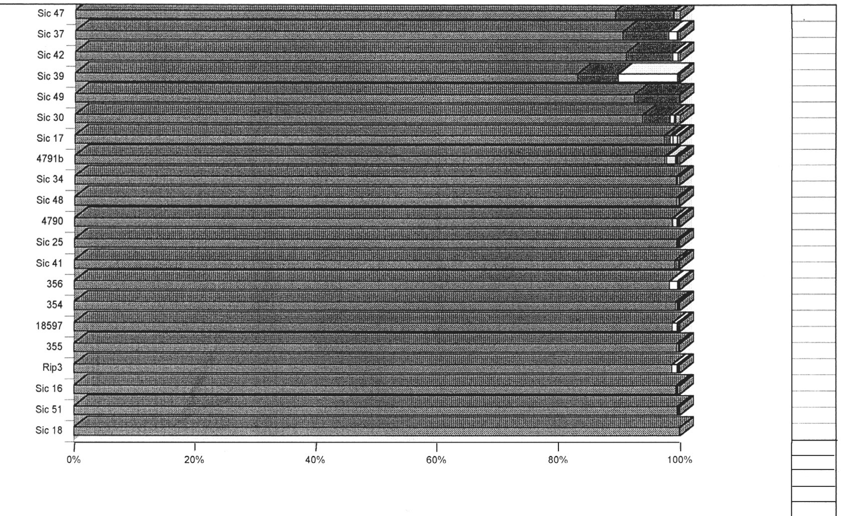 Fig. 13 - Grafico relativo ai risultati delle analisi chimiche effettuate sulla composizione dei lingotti metallici dell'Etruria padana; si evidenzia la presenza di quattro complessi: rame puro, rame-stagno, rame-ferro, rame-piombo.