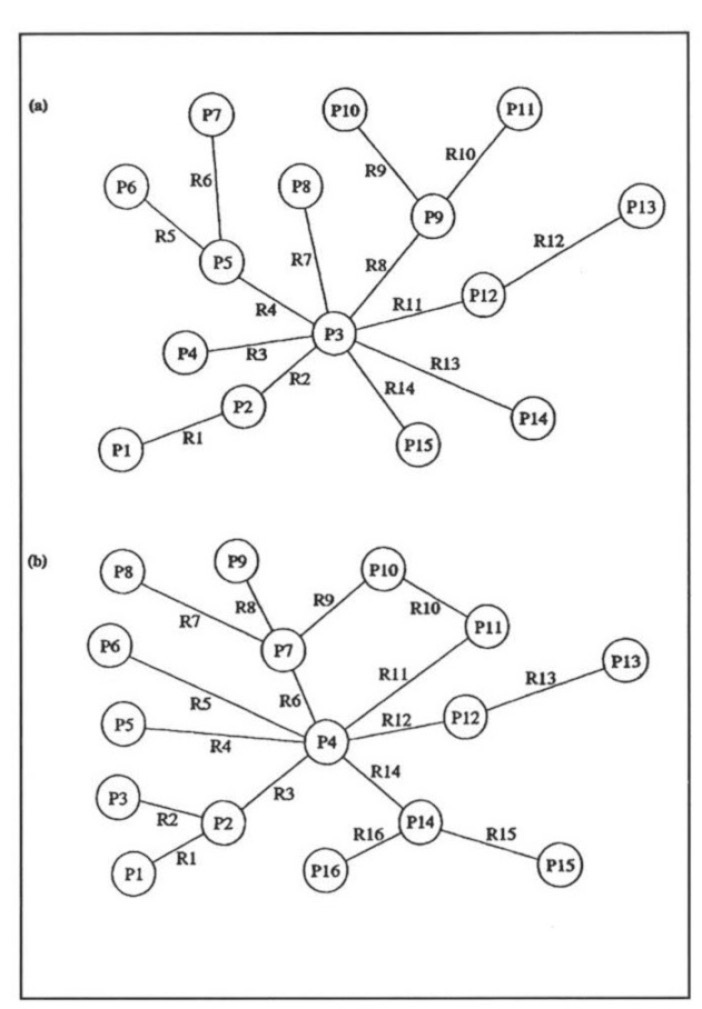 Fig. 4 – Relational description graphs for the ground floor plans of Delos houses IIE and IIF (Dallas 1992, Fig. 22.2).