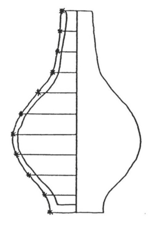 Fig. 6 – Example of the ‘sliced’ method of describing the shape of a pottery vessel (Shennan and Wilcock1975).