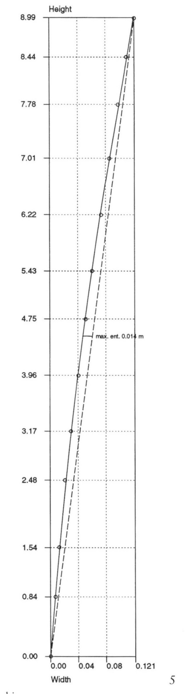 Fig. 4 – Column shaft profile of the tholos at Delphi.