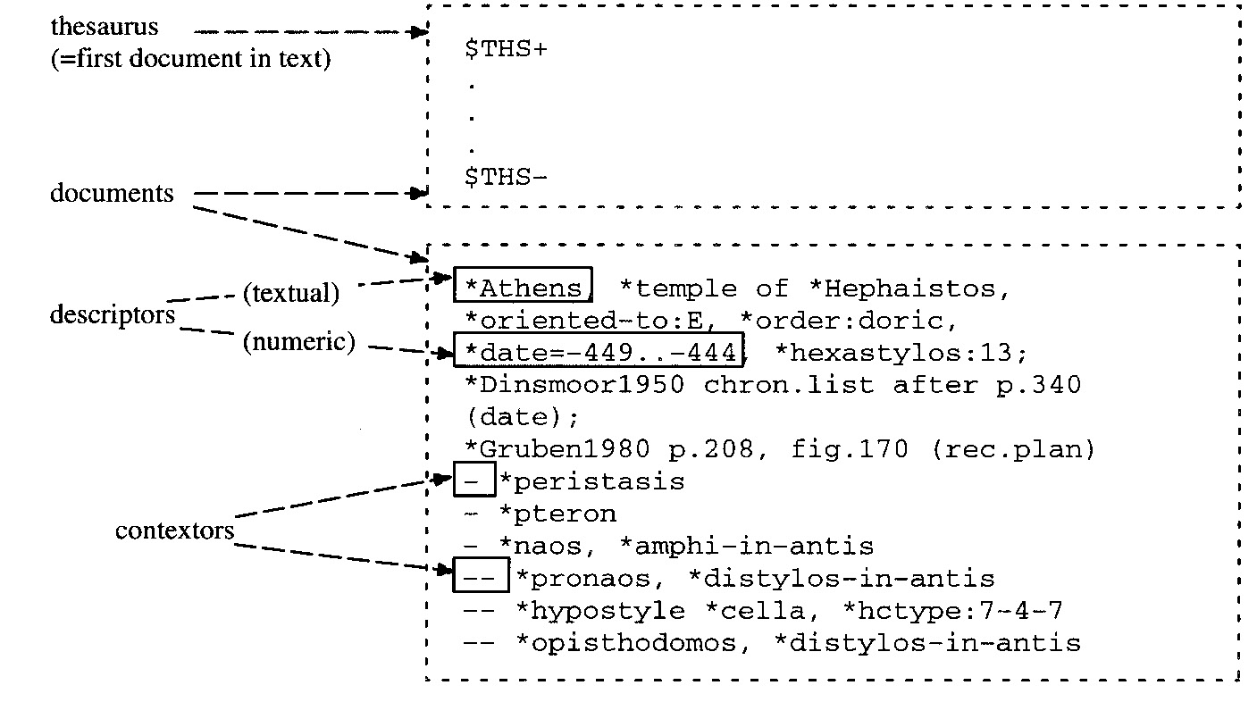 Fig. 2 – “TreeText” with a peripteros description.