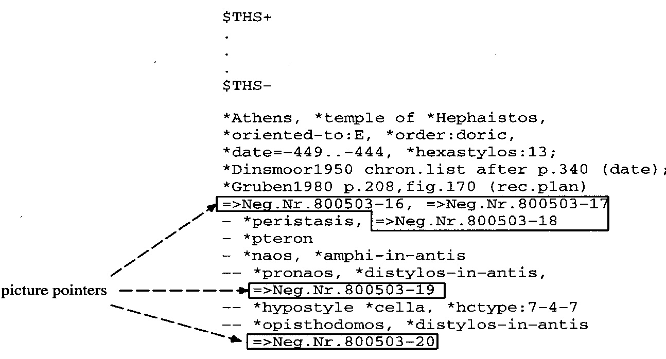 Fig. 4 – Picture pointers in a “TreeText” description.