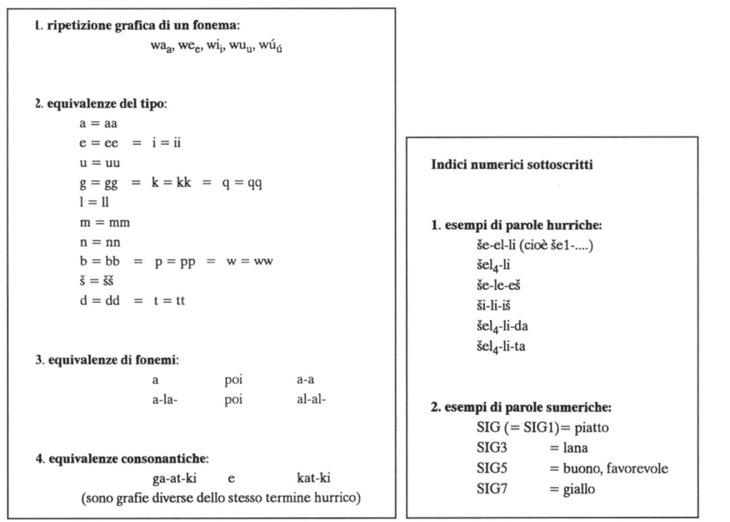 Figg. 3-4 – Regole di convenzioni usate nella traslitterazione dei testi.