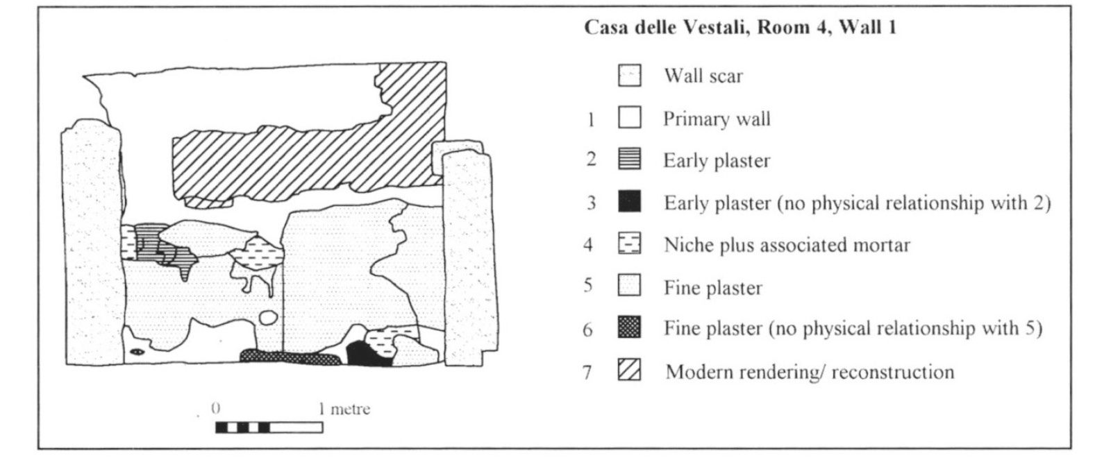 Fig. 6 – Rectified and interpreted drawing ofawall elevation –south wall of atrium of Casa delle Vestali, Insula VI, 1 at Pompeii.