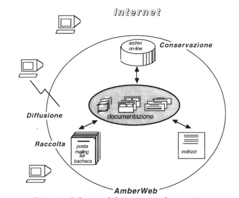 Fig. 6 – Schema del sistema informativo.