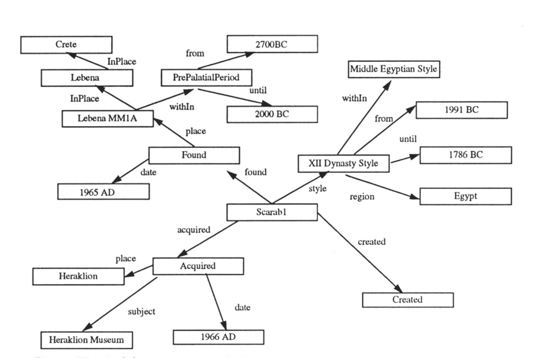 Fig. 4 – Historical documentation in CLIO