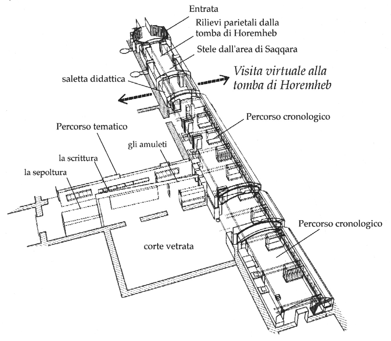 Fig. 1 – Allestimento museografico e percorso di visita della Nuova Sezione Egizia del Museo Civico Archeologico di Bologna.