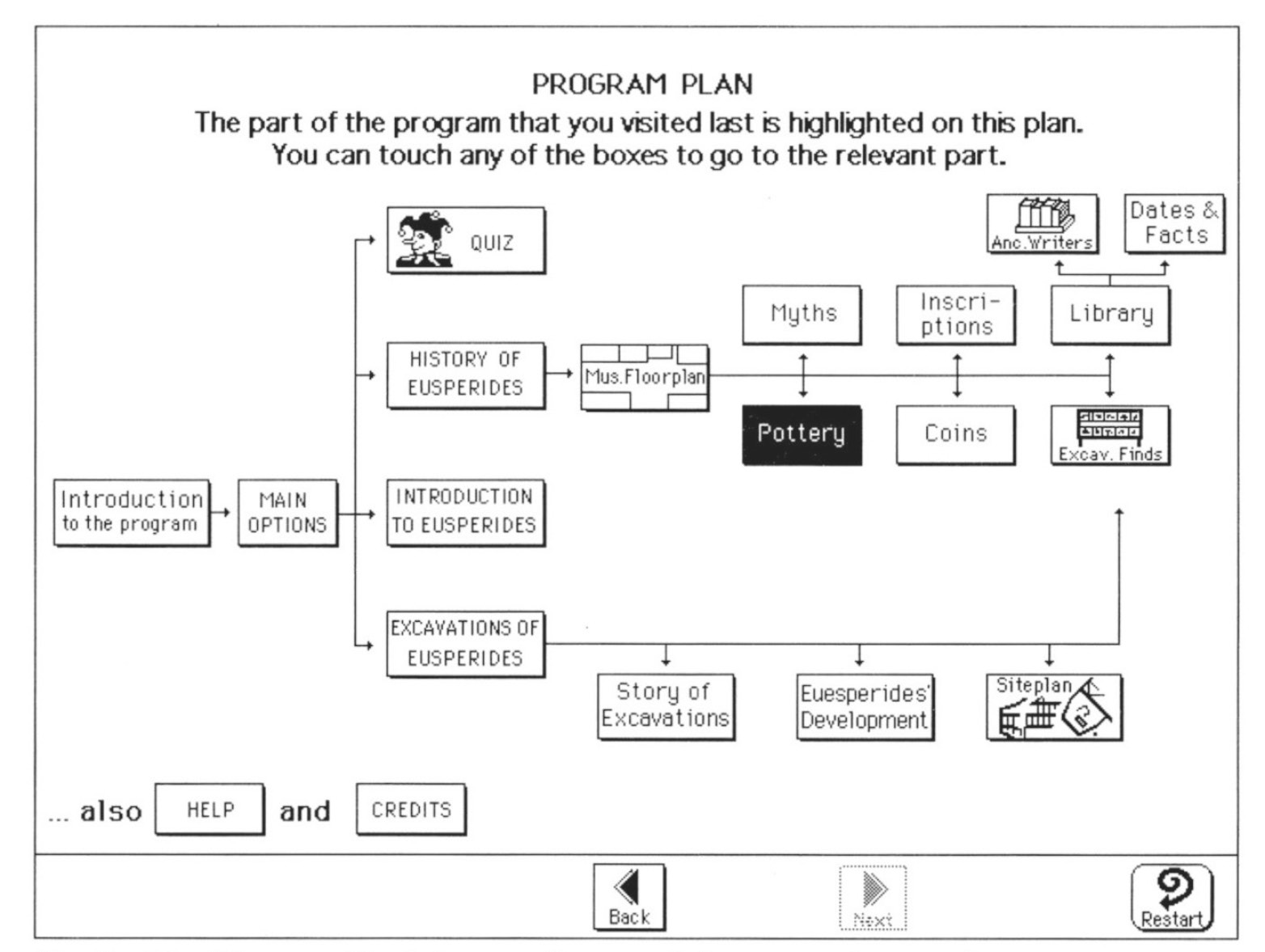 Fig. 2 – The “Program Plan” shows a diagram of the program’s general structure.